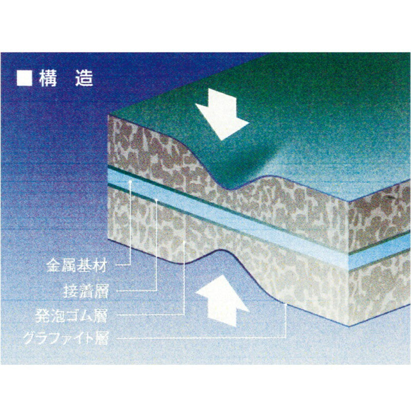 حشية Yamaha Super Canake [الجانب الرصاص] 700/760